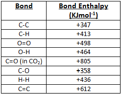 Bond Enthalpy Chart